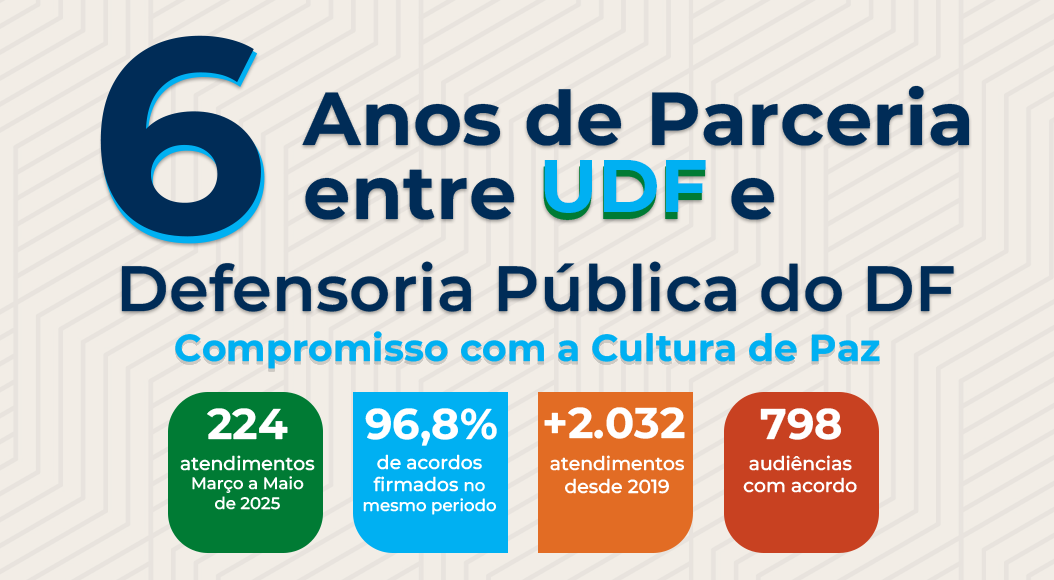 Parceria entre DPDF e UDF tem quase 97% de acordos em três meses