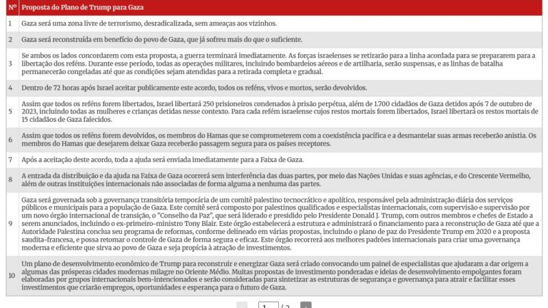Entenda os pontos do plano de paz proposto por Trump para Gaza