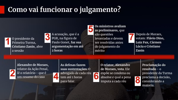 Metrópoles transmitirá o julgamento de Bolsonaro. Veja como acompanhar