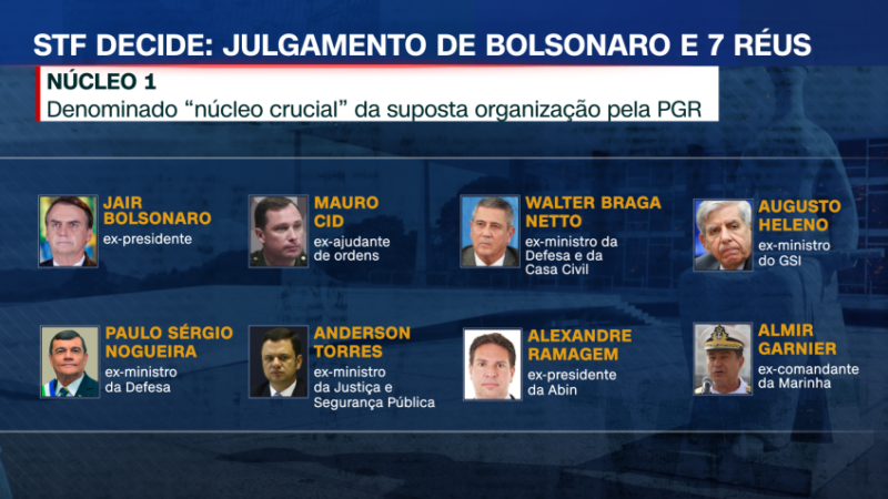Veja passo a passo do julgamento de Bolsonaro e 7 réus sobre plano de golpe