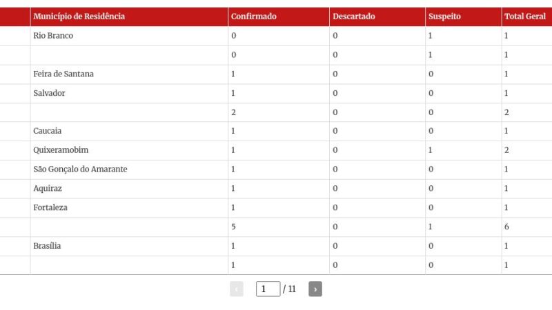 Ministério da Saúde confirma 24 casos de intoxicação por metanol