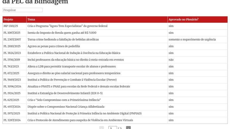Motta anuncia pacote de pautas populares após desgastes da Câmara
