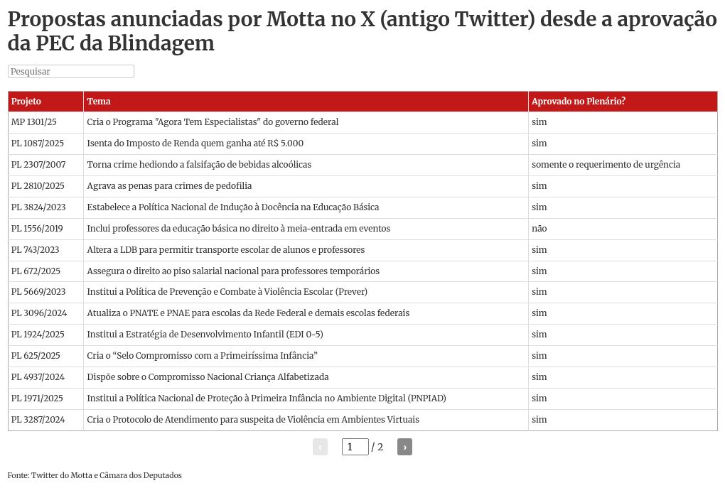 Motta anuncia pacote de pautas populares após desgastes da Câmara