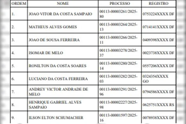 Lei seca: DER divulga lista de condutores com CNH suspensa no DF; veja