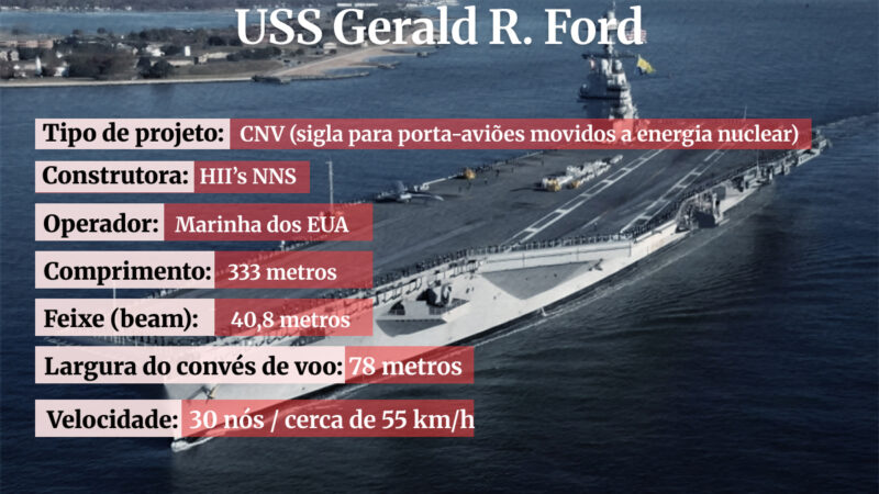 Maior do mundo: veja detalhes do porta-aviões dos EUA enviado ao Caribe