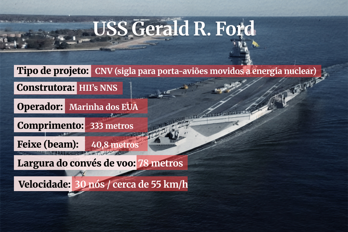 Maior do mundo: veja detalhes do porta-aviões dos EUA enviado ao Caribe