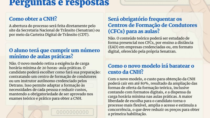 Desburocratização da CNH não fechará autoescolas, diz ministro; vídeo