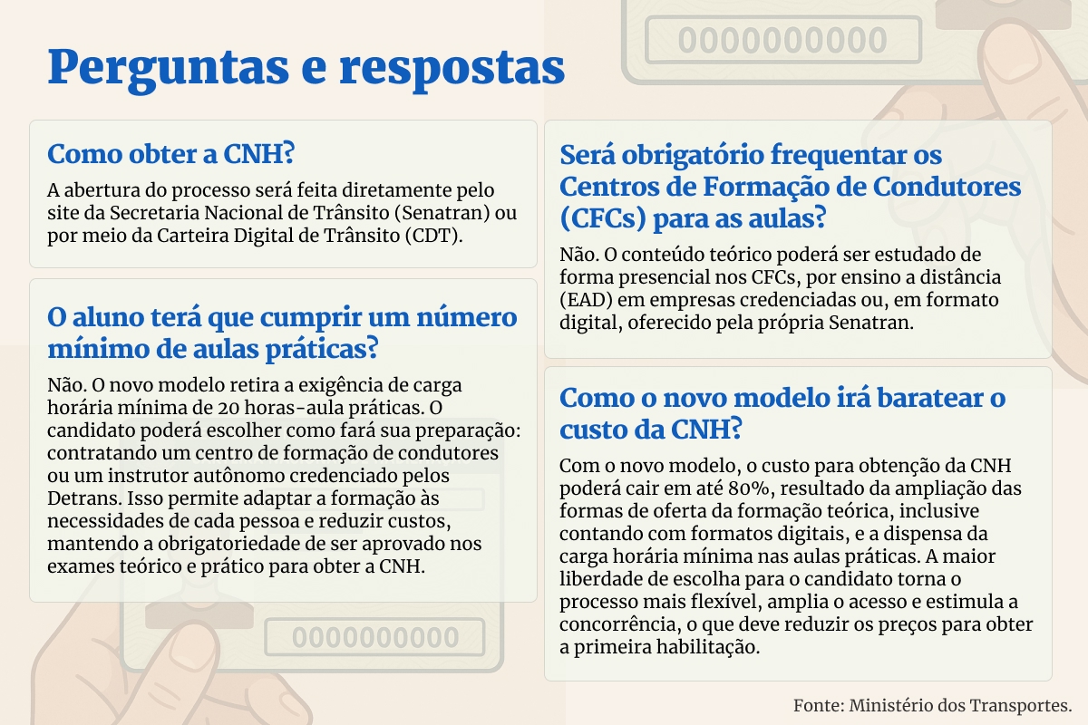 Desburocratização da CNH não fechará autoescolas, diz ministro; vídeo