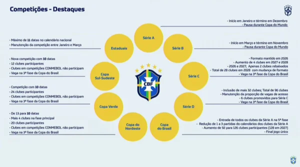 Supercopa Rei 2026 tem data definida. Saiba quando será a disputa