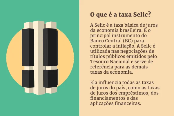 Copom decide taxa Selic. Mercado prevê manutenção dos juros em 15%