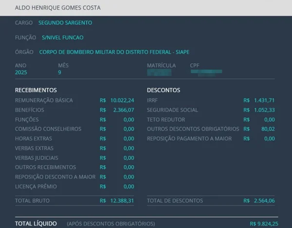 Veja quanto ganham sargento e agente envolvidos em corrupção no Detran